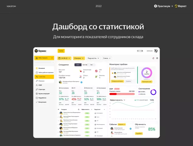 Использование аналитики для оптимизации продаж в Пунктах Яндекс Маркета