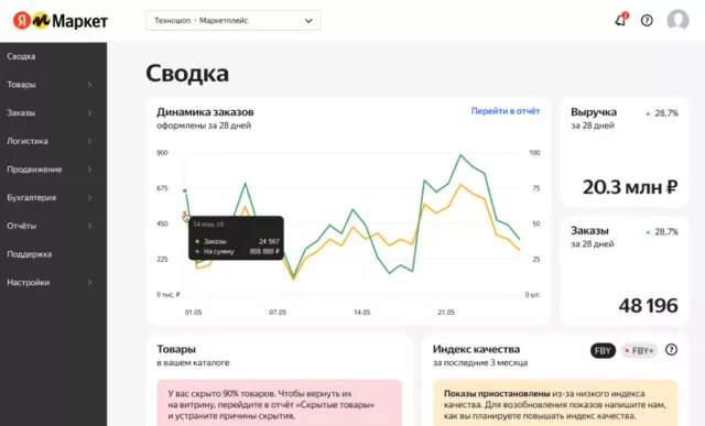 Как эффективно использовать Яндекс Маркет: секреты личного кабинета