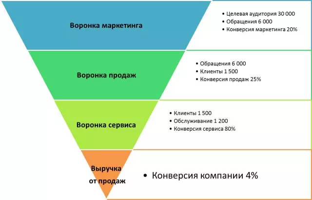 Как оптимизировать товары для увеличения продаж на Яндекс.Маркете